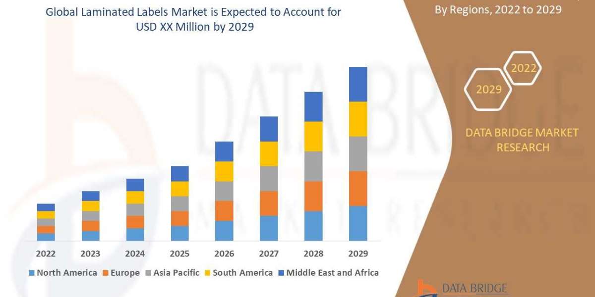 Global Laminated Labels Market Company Revenue Share, Key Driver, Trends Analysis