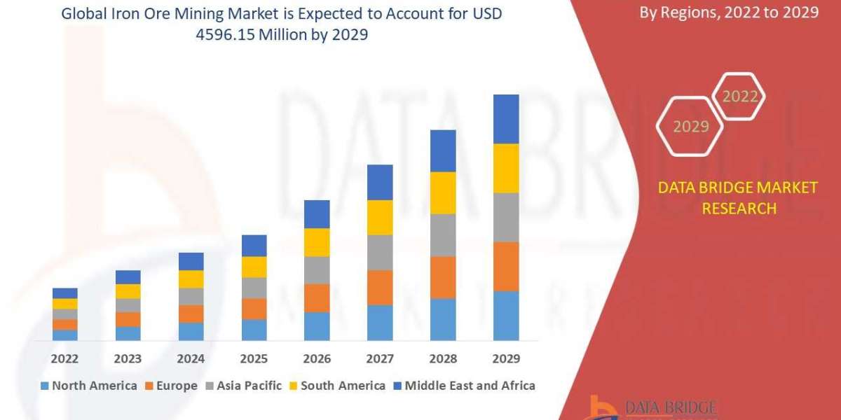 Industry Trends and opportunities in Iron Ore Mining Market