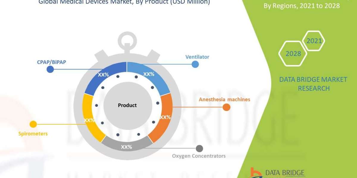 Forecasting the Future of the Global Medical Devices Market: Growth and Trends