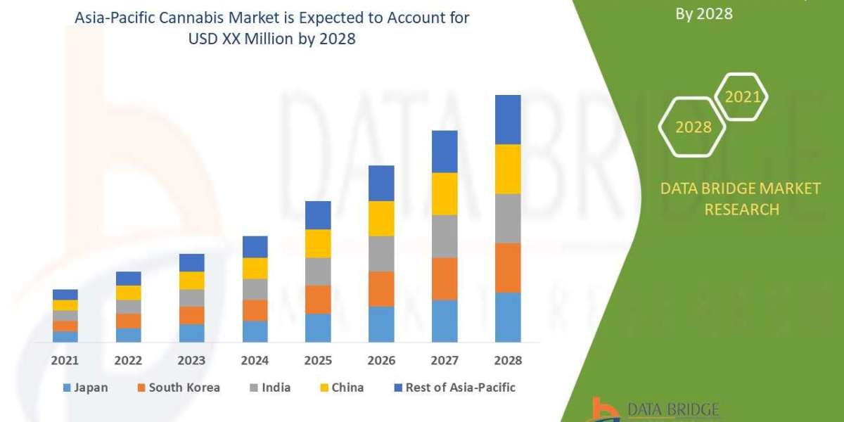 "An Analysis of the Economic and Social Impact of the Cannabis Industry in the Asia-Pacific Region".