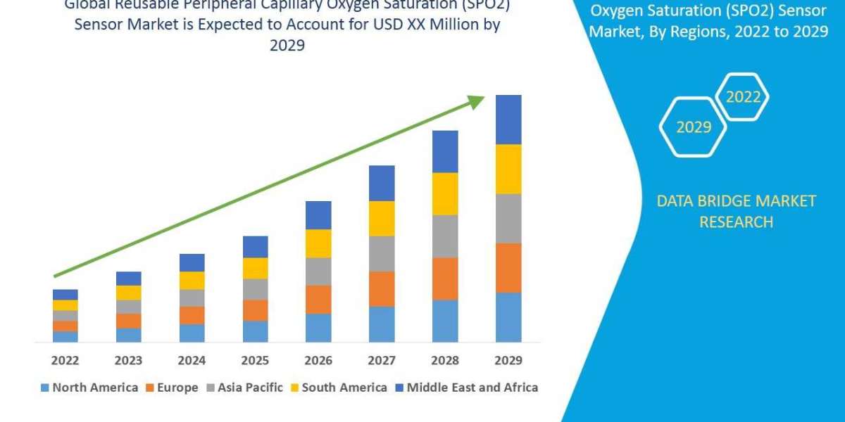 Reusable SPO2 Sensor Market: Trends and Opportunities