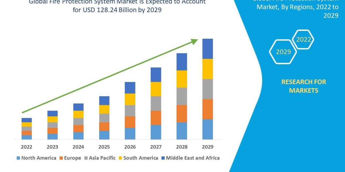 Fire Detection Systems Market: Global Industry Analysis, Size, Share, Growth, Trends, and Forecast 2029