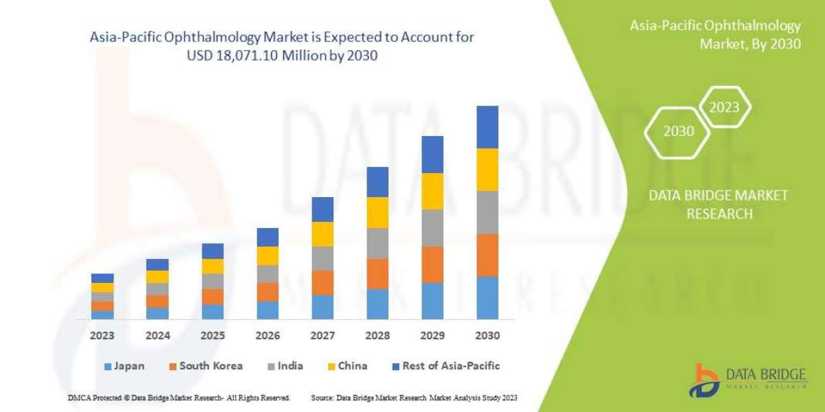 Asia-Pacific Ophthalmology Market Industry Trends, Growth, Analysis, Opportunities And Overview