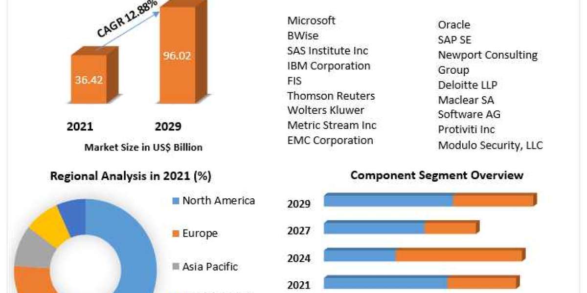 Enterprise Governance, Risk and Compliance Market  Report Cover Market Size, Top Manufacturers, Growth Rate, Estimate an