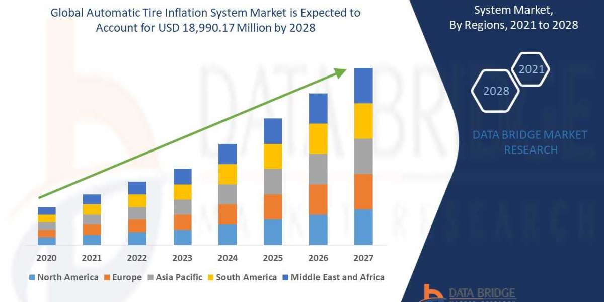 Automatic Tire Inflation System Emerges as the Next Big Thing in Commercial Vehicle Industry