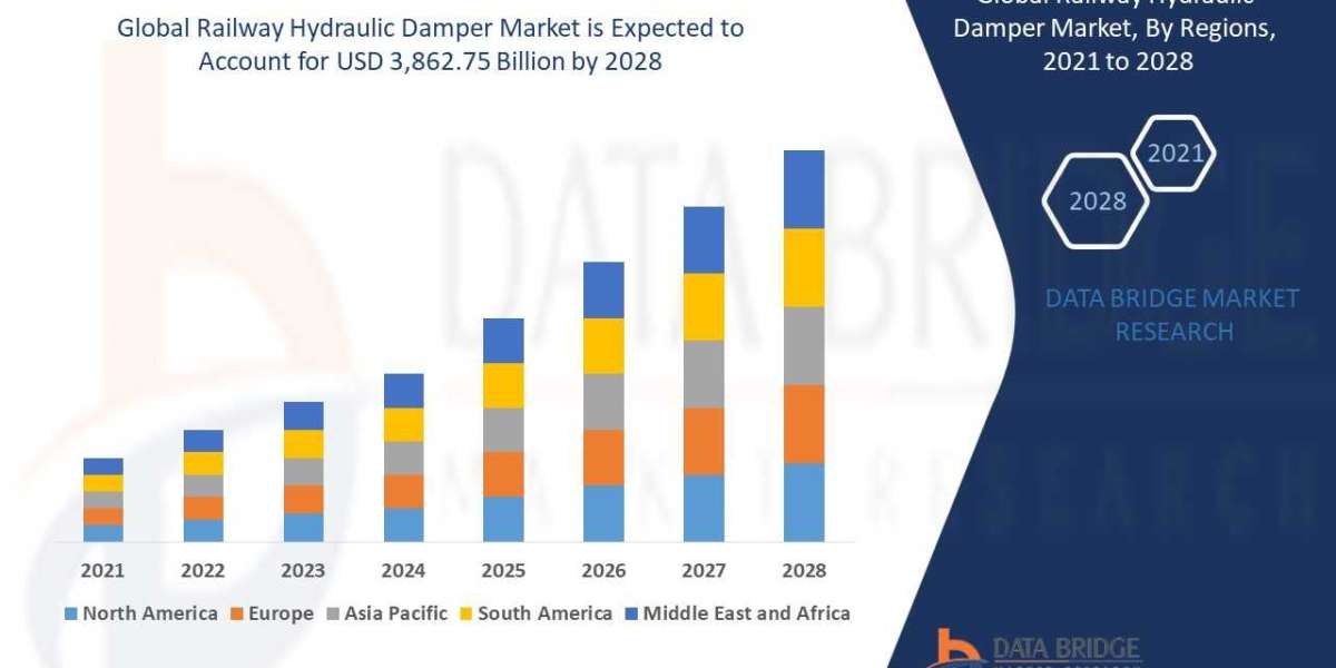 Railway Hydraulic Damper Market  Analysis, Technologies & Forecasts