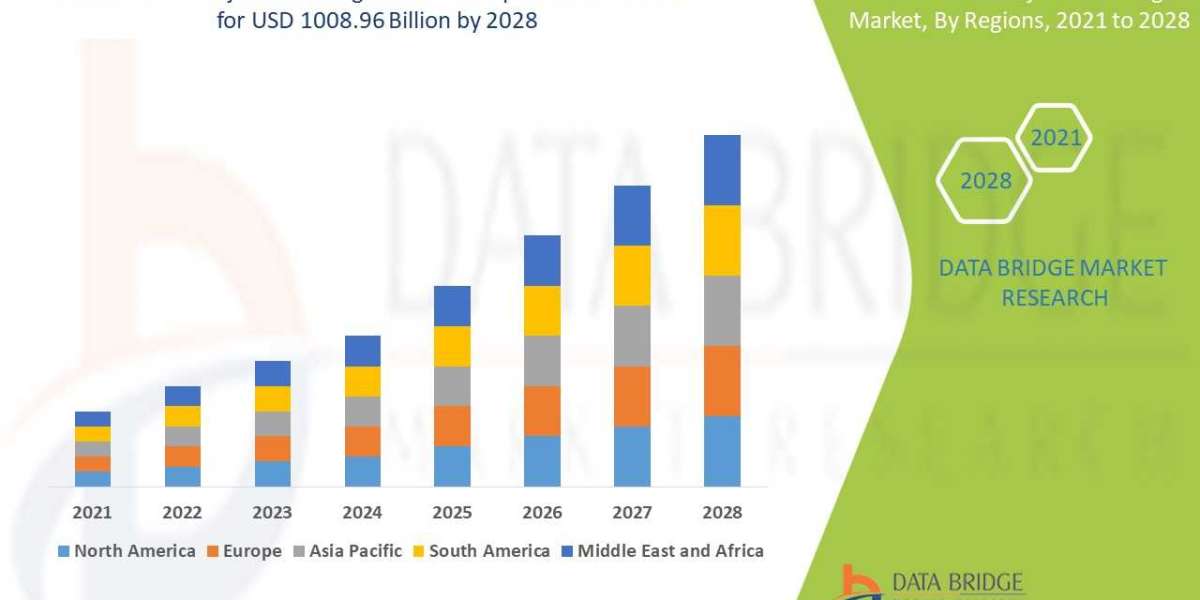 "Manufacturing and Supply Chain Analysis of Sterile Injectable Drugs Market"