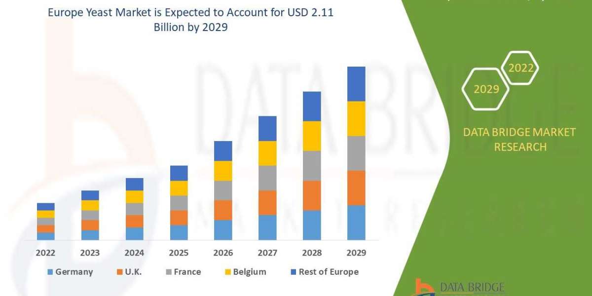 Segmentation Analysis of Europe Yeast Market by Product Type, Application, and Geography