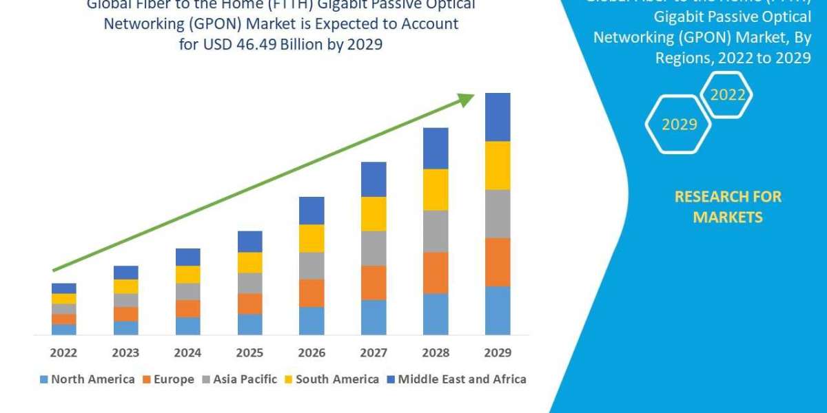 Fiber to the Home (FTTH) Gigabit Passive Optical Network (GPON) Market - Industry Analysis, Key Players, Segmentation, A