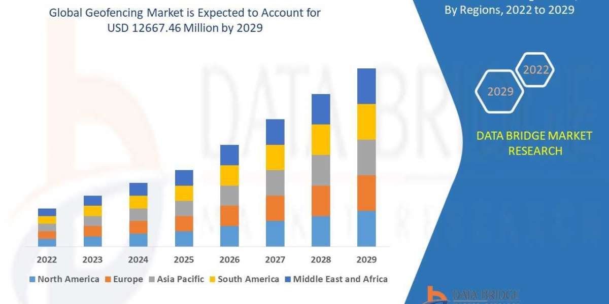 Geofencing Market Growing to Exhibit a Striking Growth with CAGR of 27.40% by 2029, Size, Share, Trendsss, Competitive S