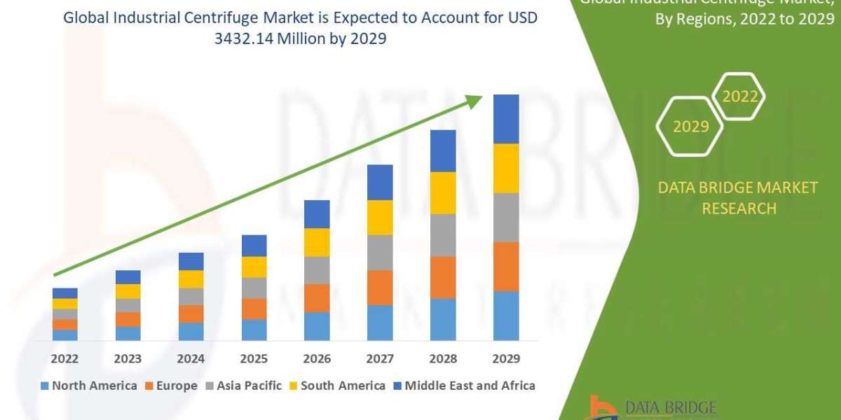 Segmentation and Analysis of the Industrial Centrifuge Market by Type, Application, and Region