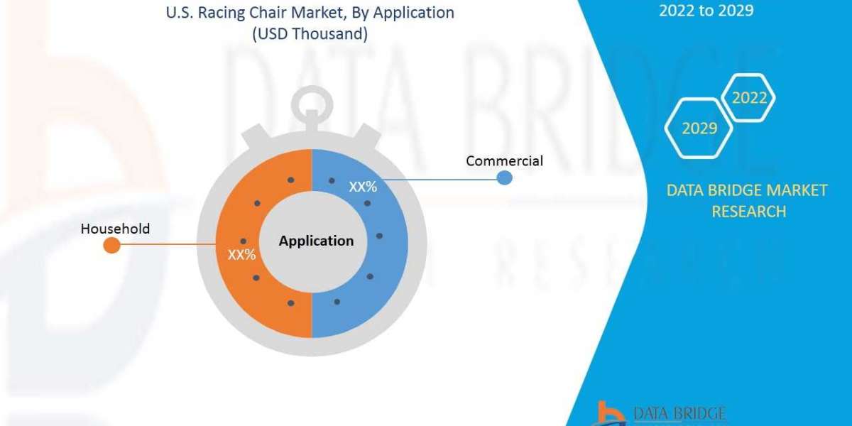 U.S. Racing Chair Market - Global Industry Sales, Revenue, Current Trends and Forecast by 2029