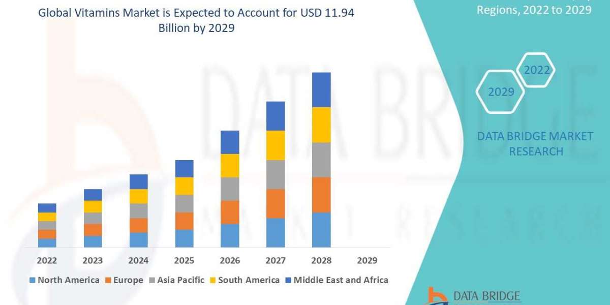 Growth Opportunities in the Vitamins Market: Market Outlook, Emerging Segments, and Investment Potential