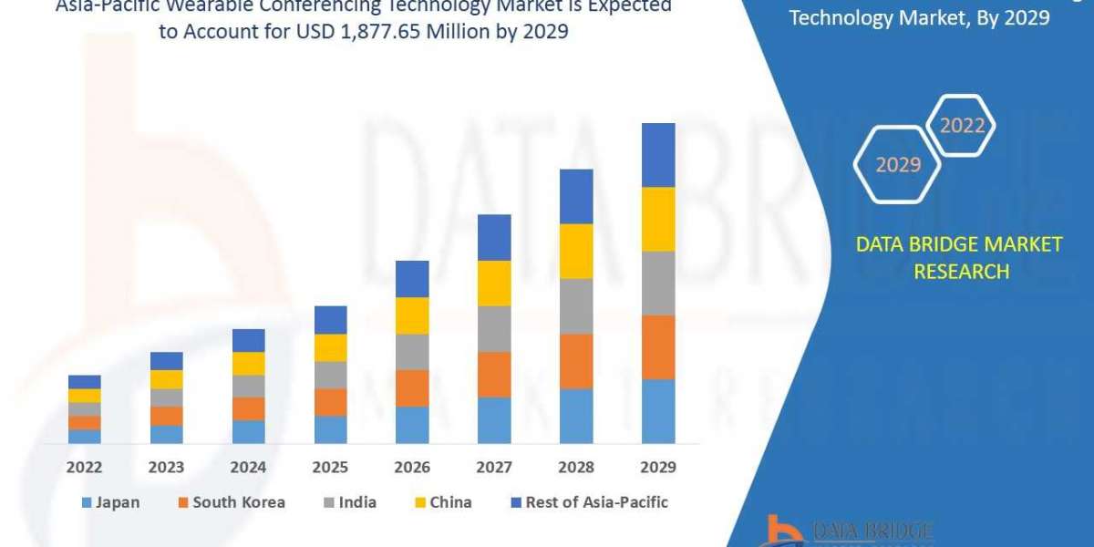 Market Segmentation of the Asia-Pacific Wearable Conferencing Technology Market by Product Type