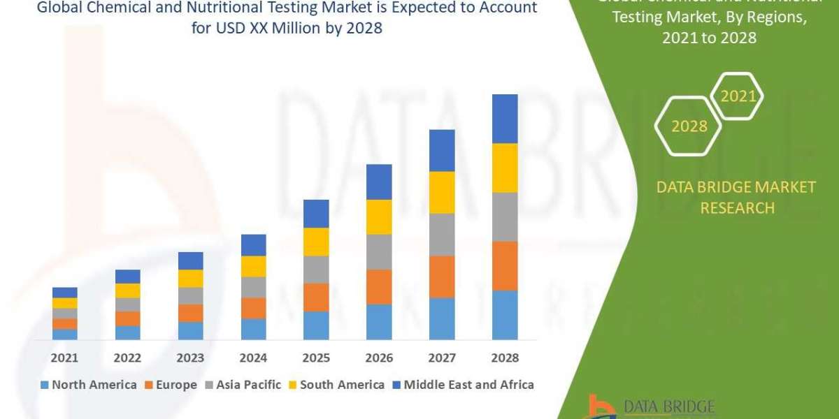 "Exploring the Potential of Chemical and Nutritional Testing Market: Market Entry and Expansion Strategies"