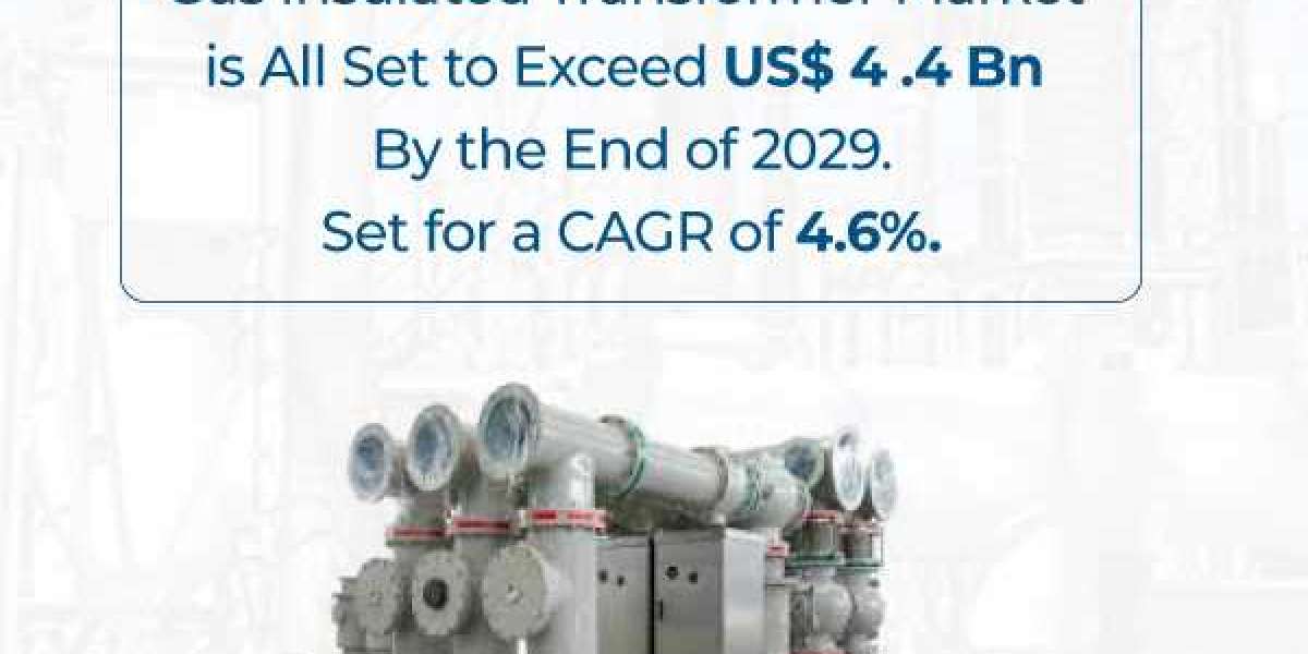 Global Gas Insulated Transformer Market Should Grow to US$4.4 Bn in 2029