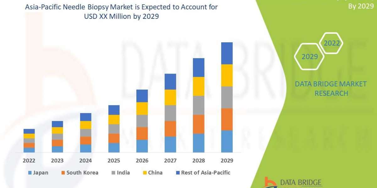 Competitive Landscape and Market Share Analysis of Needle Biopsy Products