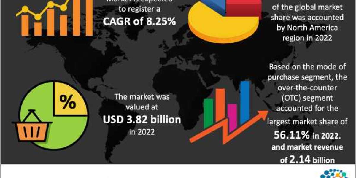 Pain Management Devices Market Size, Share & Analysis- The Brainy Insights