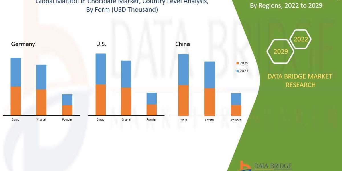 "Maltitol in Chocolate Market Research Report: Industry Analysis and Market Insights"