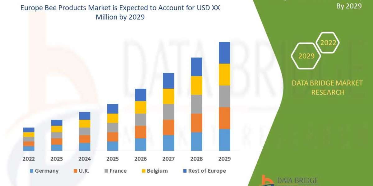 Europe Bee Products Market - Global Industry Sales, Revenue, Current Trends and Forecast by 2029