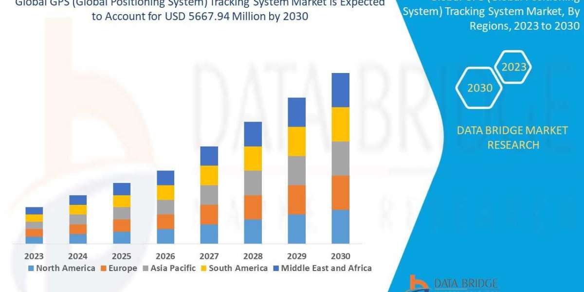 Digitalization of GPS Tracking System Market