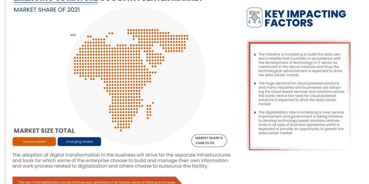 GCC Data Center Market Trends, Size, Share, Growth 2023-2029