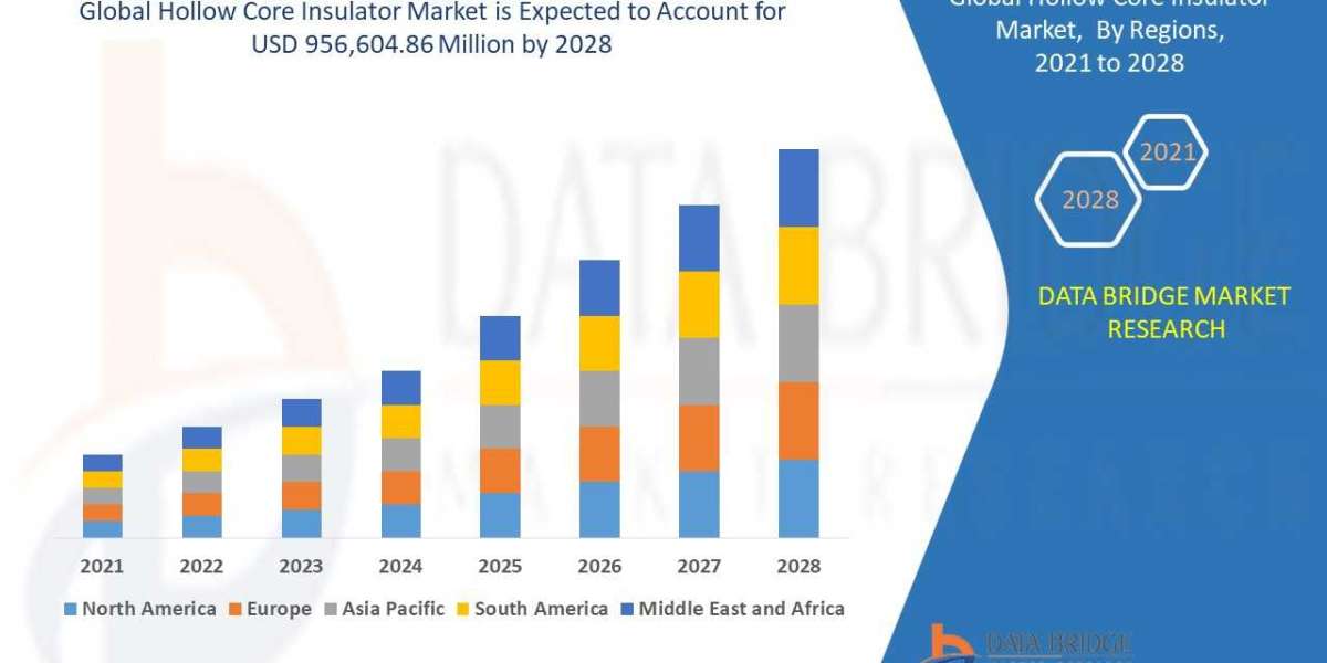 Hollow Core Insulator market Size, Share and Analysis | Forecast- 2028