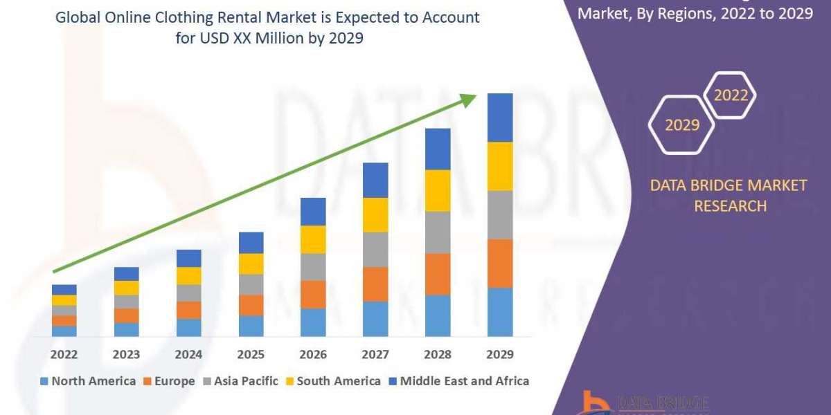 The Future of Fashion: Online Clothing Rental Market on the Rise