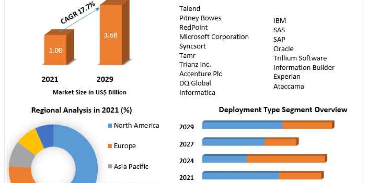 IoT Services Market Size, Share, Price, Trends, Growth, Analysis, Report, Forecast.