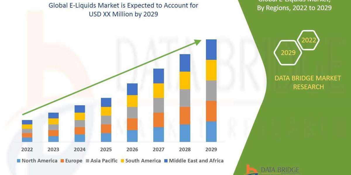 Industry Growth Reports of Global E-Liquids Market