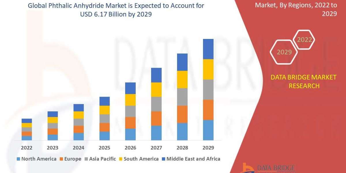 Phthalic Anhydride Market Key Highlights, Additional Opportunities gaining, Market Innovative Strategy by 2029