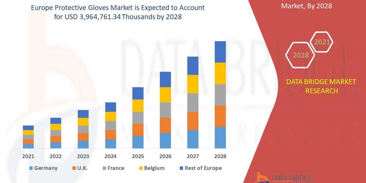 Europe Protective Gloves Market Precise, Powerful, & Measurable, New Vision, Recent innovation & upcoming trends