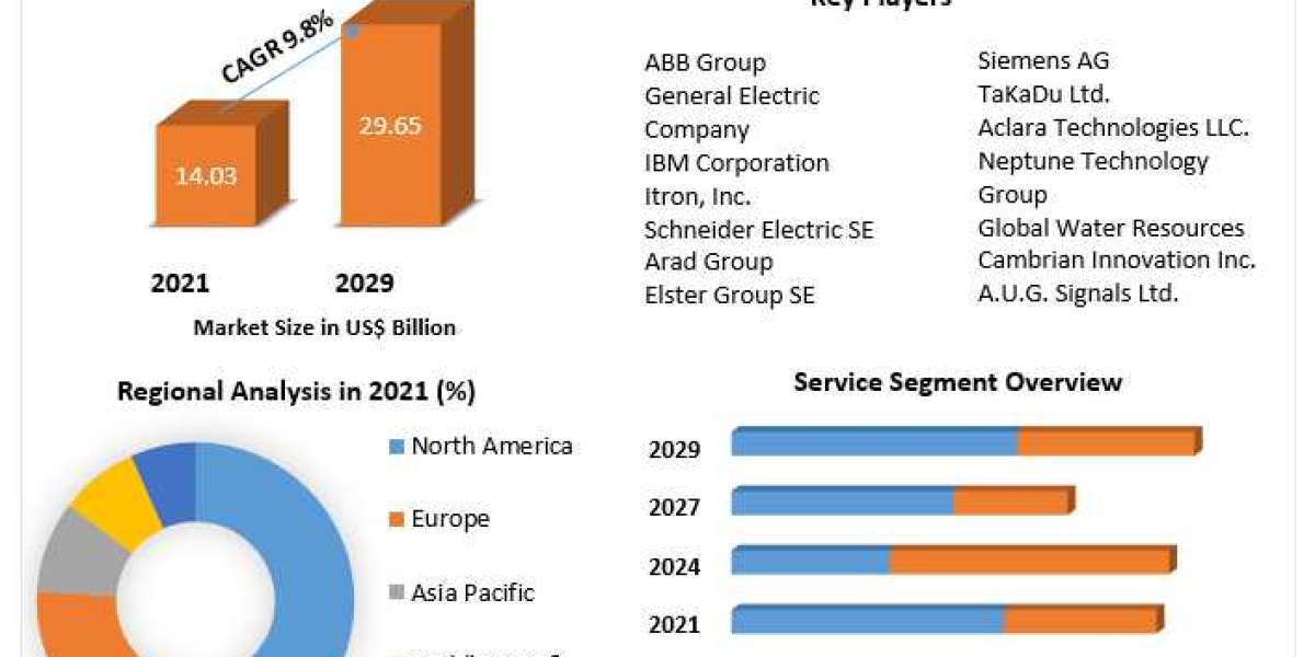 Data Science Platform Market Size, Share, Price, Trends, Growth, Analysis, Report, Forecast.