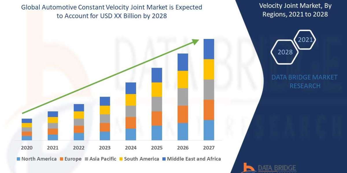 Automotive Constant Velocity Joint Market Analysis, Technologies & Forecasts