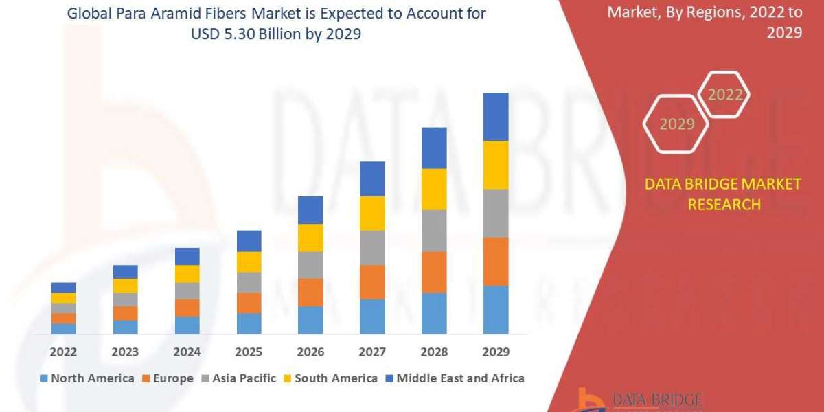 Automotive and Aerospace Sectors Fuel Demand for Aramid Fibers Worldwide