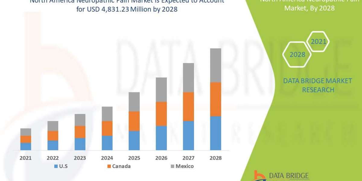 North America Neuropathic Pain Market Share Worldwide Industry Growth, Size, Statistics, Opportunities & Forecasts u