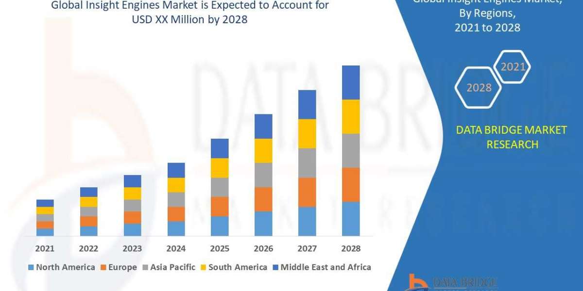 Key Players and Competitive Landscape in the Insight Engines Market