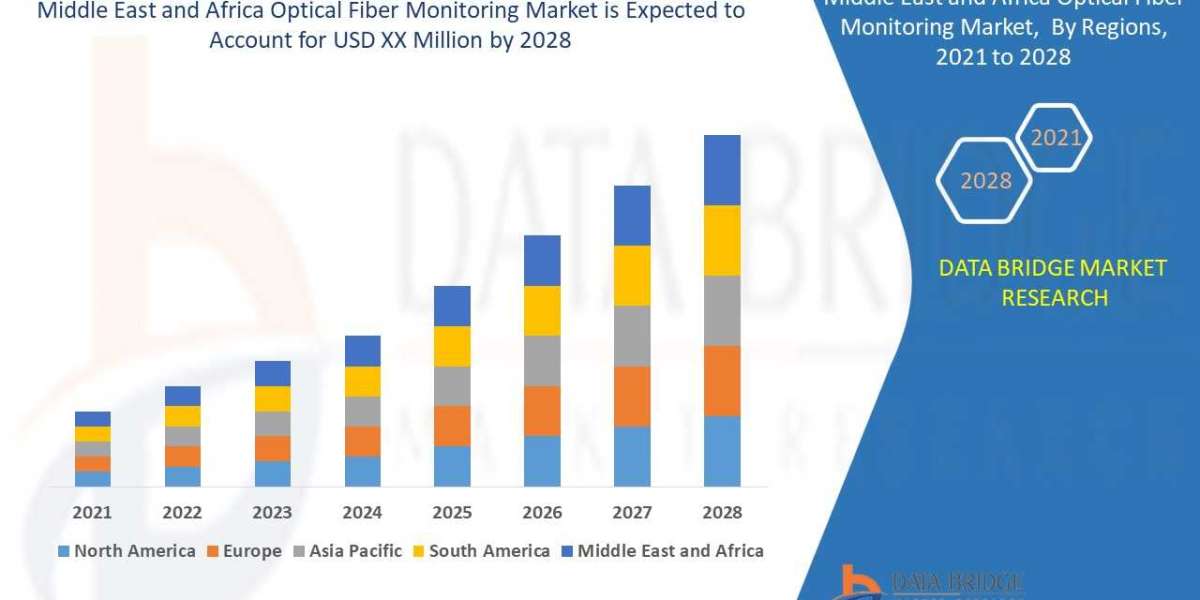 Optical Fiber Monitoring Market Segmentation by Application and End-User