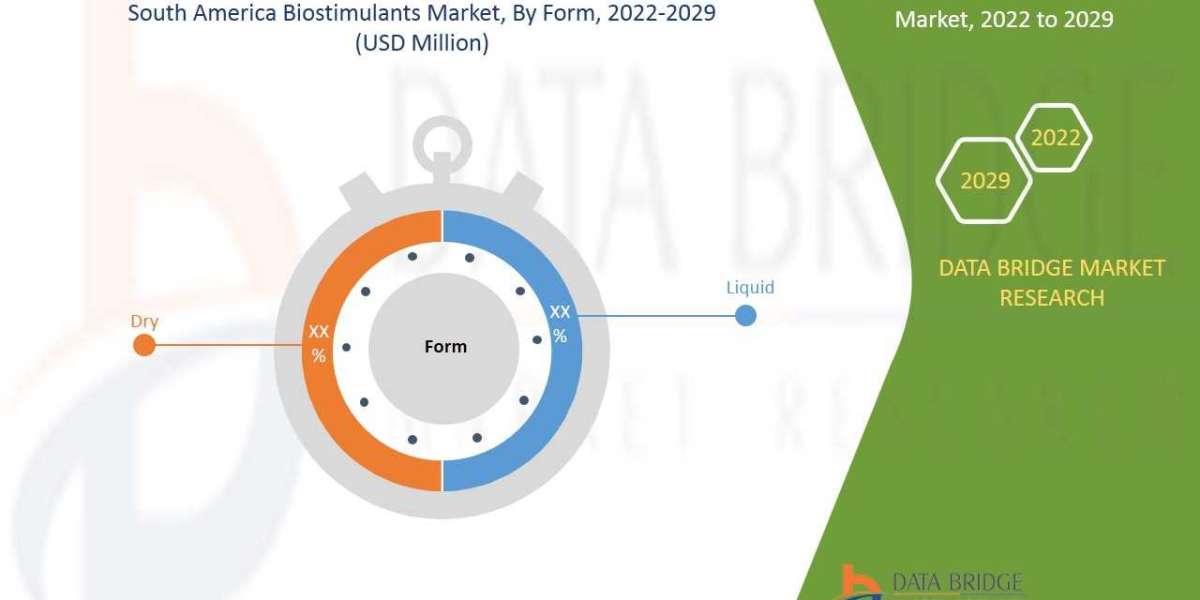 South America Biostimulants Market – Latest Innovations Drivers Dynamics And Strategic Analysis Challenges By 2029