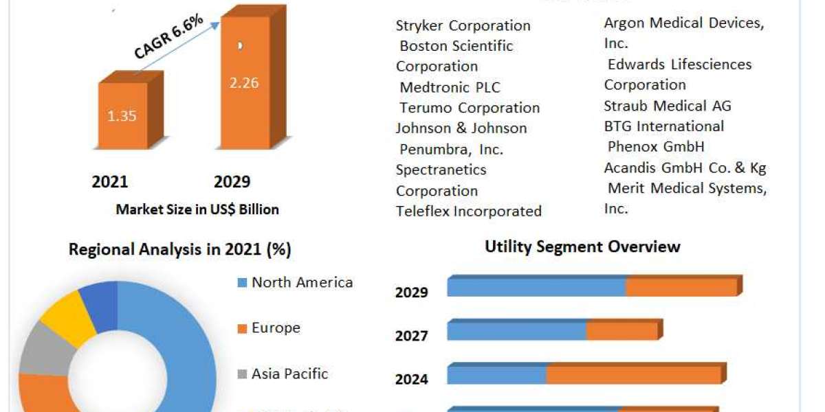 Antidepressant Market Growth, Analysis, Size, Share, Outlook, Report, Price, Trends, Forecast