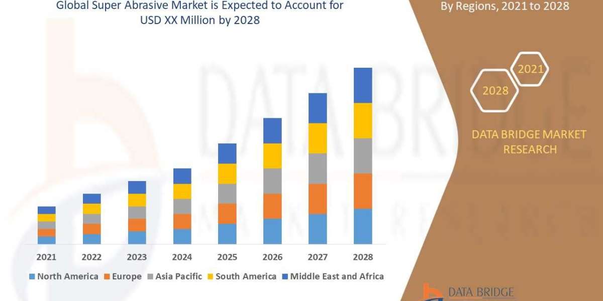 Super Abrasive Market: Key Players, Products, and Strategies