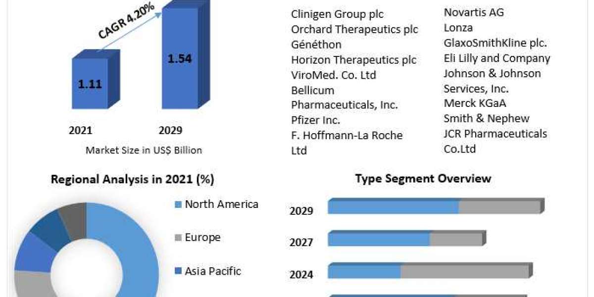 Chronic Granulomatous Disease Market Growth, Analysis, Size, Share, Outlook, Report, Price, Trends, Forecast .