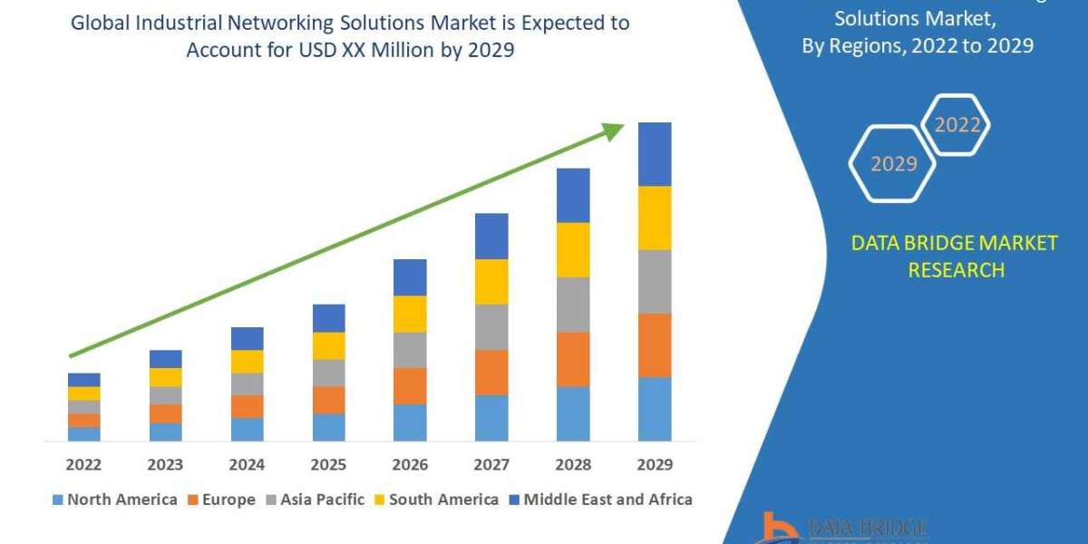 Exploring the Global Industrial Networking Solutions Market: Opportunities and Challenges