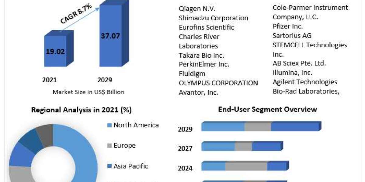 COVID-19 Vaccine Development Tools Market Growth, Analysis, Size, Share, Outlook, Report, Price, Trends, Forecast .