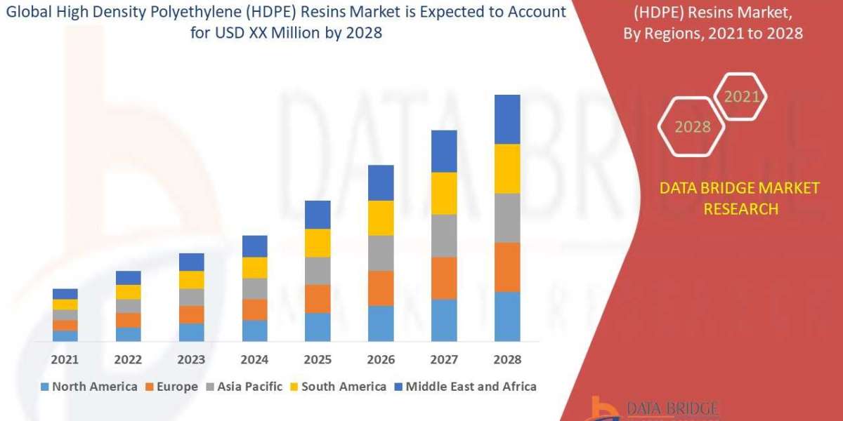 Future Prospects of the HDPE Resins Market,