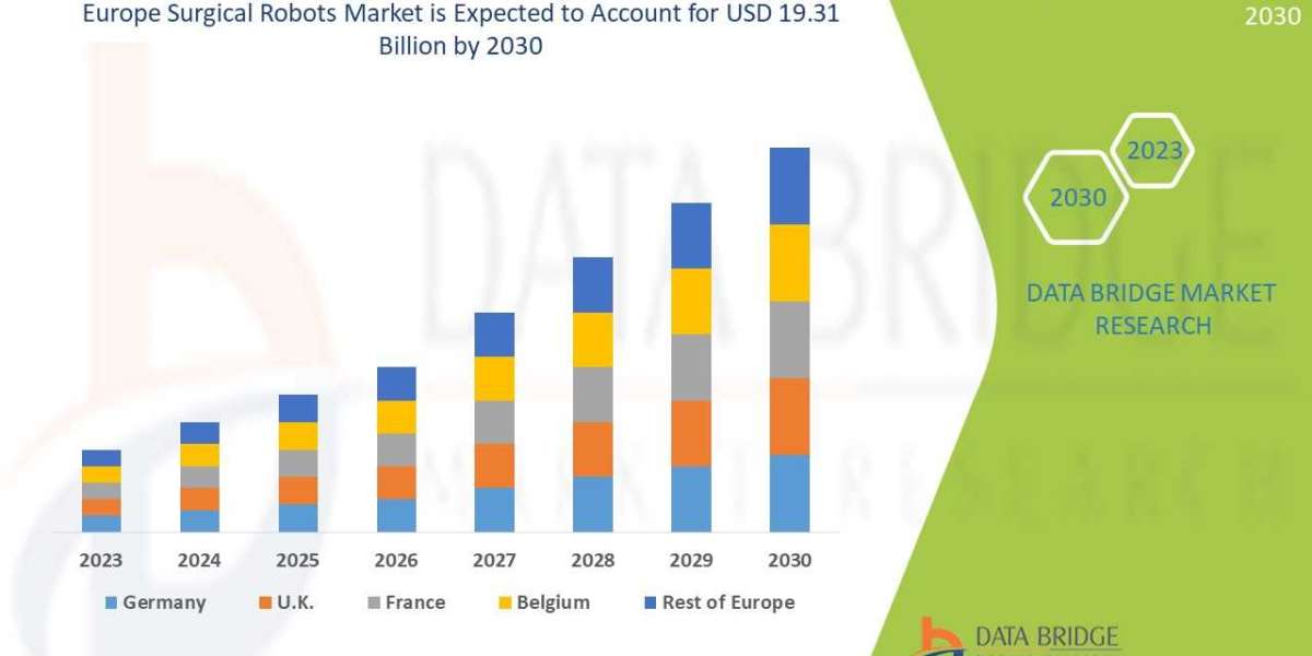 Europe Surgical Robots Market Share, Growth, Statistics, by Application, Production, Revenue & Forecast