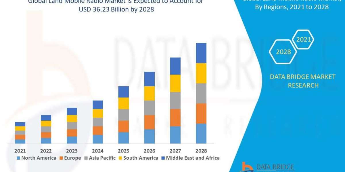 Land Mobile Radio Market size, Drivers, Challenges, And Impact On Growth and Demand Forecast