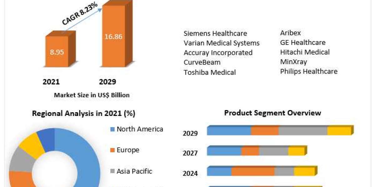 Portable X-ray and CT scan Devices Market Price, Trends, Growth, Analysis, Size, Share, Report, Forecast .