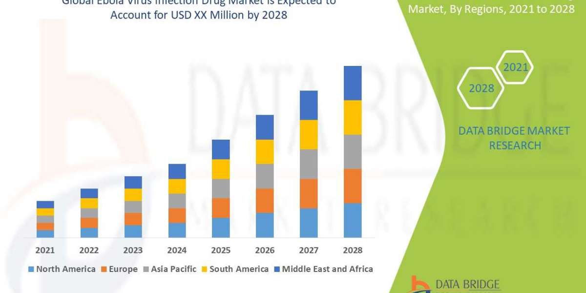 Ebola Virus Infection Drug Market Analysis, Technologies & Forecasts