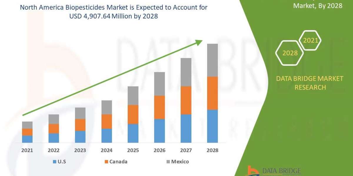 Regulatory Framework and Policies for Biopesticides in North America